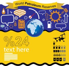 World petroleum reserves