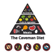 Caveman Diet Food Pyramid N2