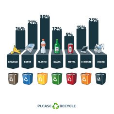 Trash Types Statistic Infographic with Recycling Bins