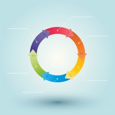 wheel from colored numbered arrows with labels