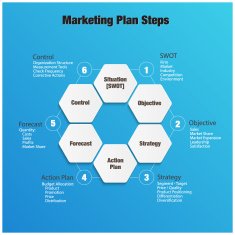 marketing plan image
