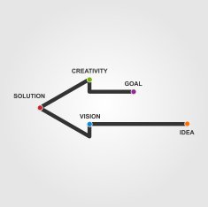 Vector infographics design line style concept