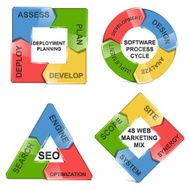 Vector Website Development Cycles