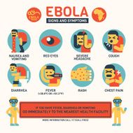 Ebola Symptoms and Signs Infographics