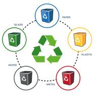 Recycling Bins around Sign