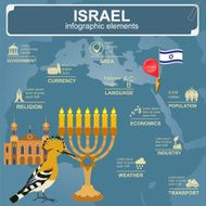 Israel infographics statistical data sights N2