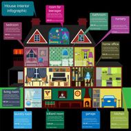 House remodeling infographic Set interior elements N22