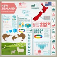 New Zealand infographics statistical data sights N2