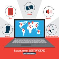 Infographic of online courses Learn from anywhere N2