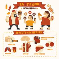 Fast Food Effects Infographics