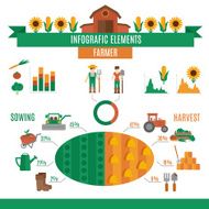 Farmer Land Infographics