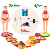 Infographic weight loss N2