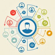 Communication Concept N32