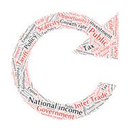 word cloud of economic growth related items N7