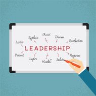 Business hand writing leadership skill on whiteboard