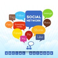 Social Network - Word Cloud