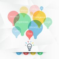 Idea - Word Cloud