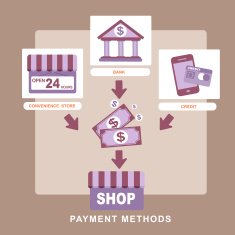 flat design concept of payment methods N2