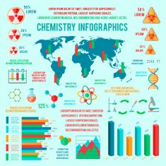 Chemistry infographics charts N2
