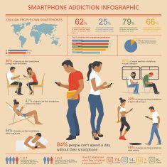 Smartphone and Internet Addiction Infographic Vector illustration with design elements N2