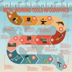 Set of metal working tools Infographics N3