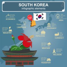 Soutn Korea infographics statistical data sights N3