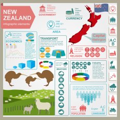 New Zealand infographics statistical data sights N2