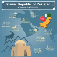 Pakistan infographics statistical data sights N2