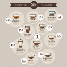 Coffee infographics calories by type N2