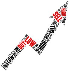 Saying related to financial investing N4