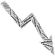 Palladium commodity price drop Word cloud illustration
