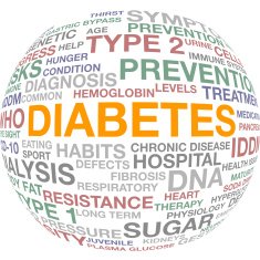 Diabetes Health Issues - Word Cloud Text N2