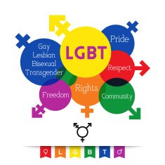 LGBT- Word Cloud N2
