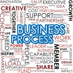 Business process word cloud N2
