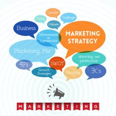 Marketing - Word Cloud