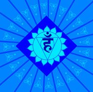 Visuddha Chakra
