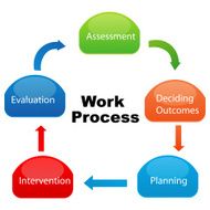 company work process