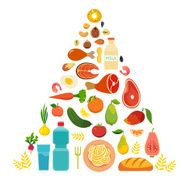 The food pyramid healthy food colorful vector illustration N2