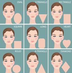 Set of nine different woman's face shapes Vector free image download