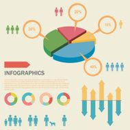 Chart showing the percentage of people N2