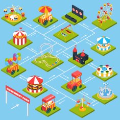 Amusement Park Isometric Flowchart N2