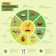 Spring Infographics Set N2