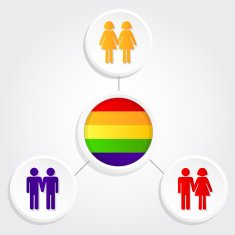Diversity couples