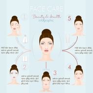 Face care infographic