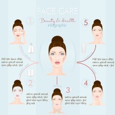 Face care infographic