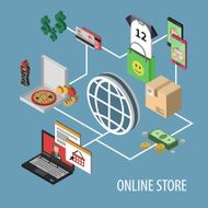 Isometric Shopping Concept