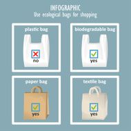 Ecological bags