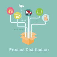 Product Distribution