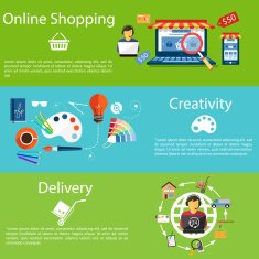 Internet shopping creativity and delivery