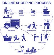 Online shopping process Set vector stick figures and elements